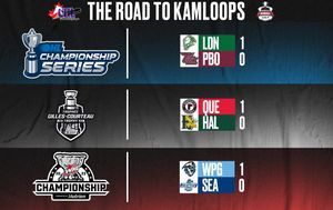 Image post by @CHLHockey on Twitter