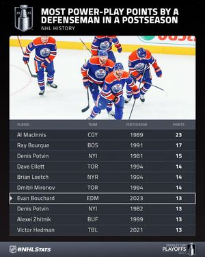 Image post by @nhlpr on Instagram