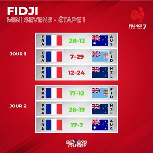Image post by @sevensrugbyfra on Instagram