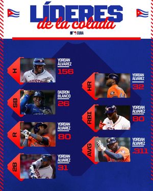 Image post by @mlbcuba on Instagram