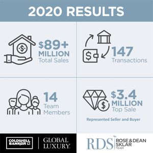 Image post by @sklarteam on Instagram