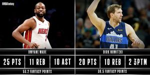 Image post by @nbafantasy on Twitter