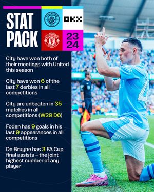 Image post by @ManCity on Twitter