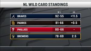 Image post by @ballysportwi on Twitter