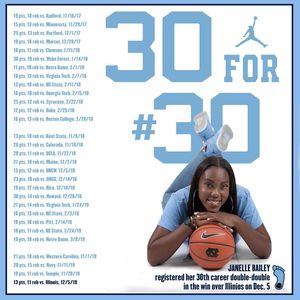 Image post by @uncwbb on Instagram