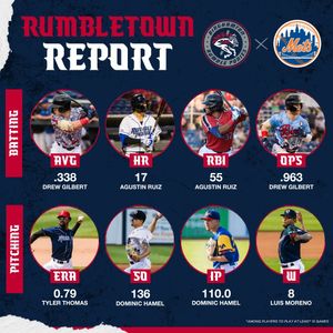 Image post by @rumbleponiesbb on Instagram