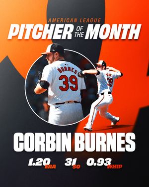 Image post by @Orioles on Twitter