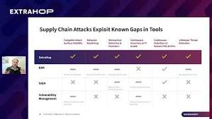 Video post by @extrahopnetworks on YouTube