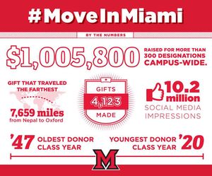 Image post by @miamialum on Instagram