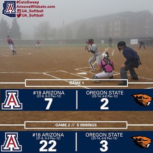 Image post by @arizonasoftball on Instagram