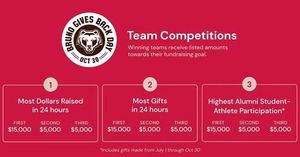 Image post by @brownu_gym on Instagram
