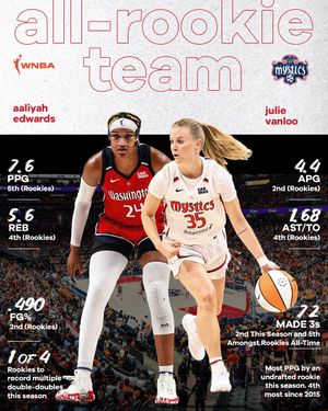 Image post by @washmystics on Instagram