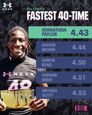 Image post by @uanextfootball on Instagram