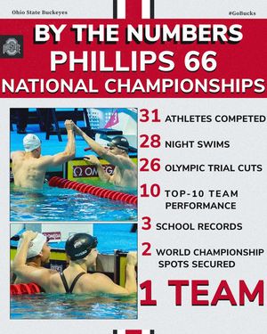 Image post by @ohiostswimdive on Instagram