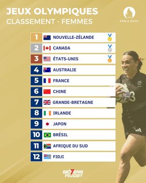 Image post by @sevensrugbyfra on Instagram