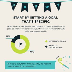 Image post by @fitbit on Instagram