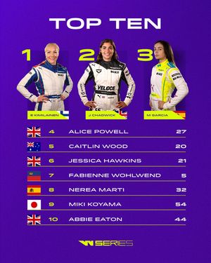 Image post by @wseriesracing on Instagram