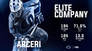 Image post by @pennstatemlax on Instagram