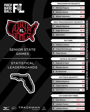 Image post by @PrepBaseballFL on Twitter