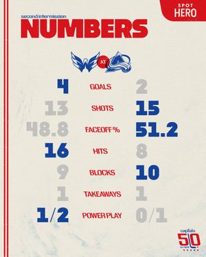Image post by @Capitals on Twitter