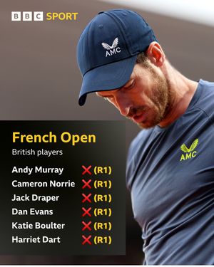 Image post by @bbcsport on Instagram