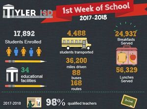 Image post by @tylerisd on Instagram