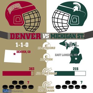 Image post by @denverpioneers on Instagram