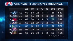 Image post by @UticaComets on Facebook