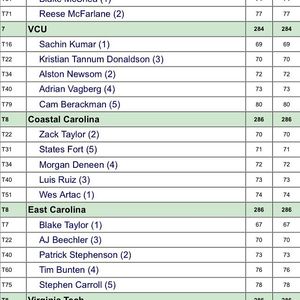 Image post by @ecumensgolf on Instagram