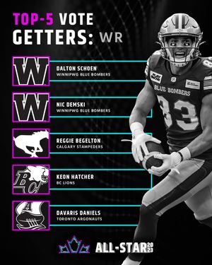 Image post by @cfl on Instagram
