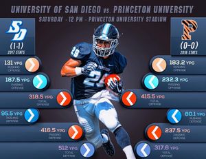 Image post by @usdfootball on Instagram