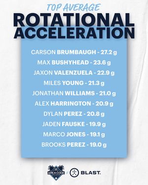 Image post by @areacodebaseball on Instagram