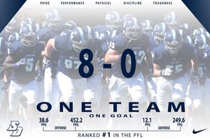 Image post by @usdfootball on Instagram
