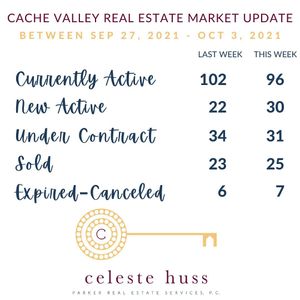 Image post by @loganrealtor on Instagram