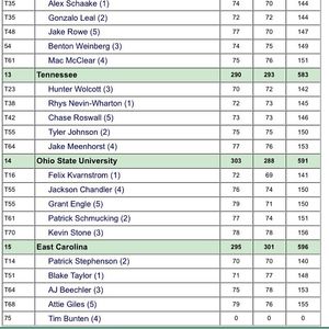 Image post by @ecumensgolf on Instagram