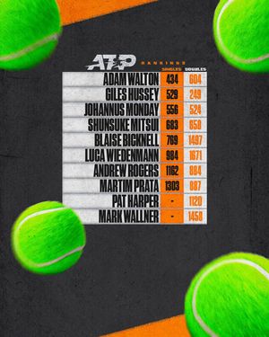 Image post by @vol_tennis on Instagram
