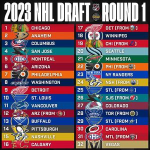 Image post by @puckreportnhl on Instagram