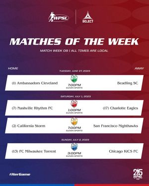 Image post by @wpsl on Instagram