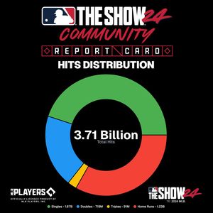 Image post by @mlbtheshow on Instagram