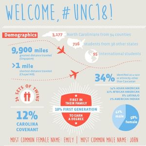 Image post by @uncadmissions on Instagram