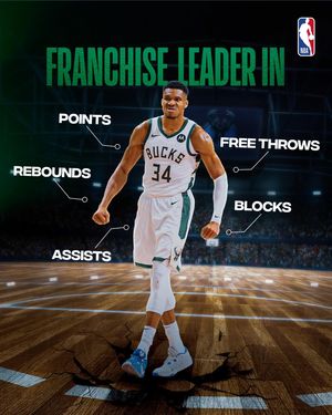 Image post by @nbaindia on Instagram
