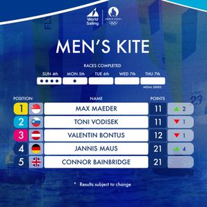 Image post by @worldsailingofficial on Instagram