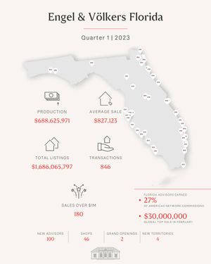 Image post by @evflorida on Instagram