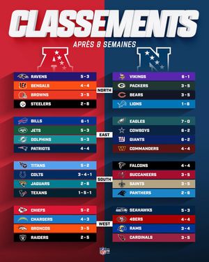 Image post by @nflfrance on Instagram