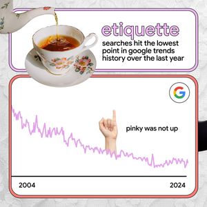 Image post by @googletrends on Instagram