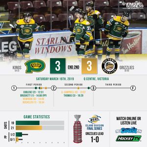 Image post by @bchlkings on Instagram