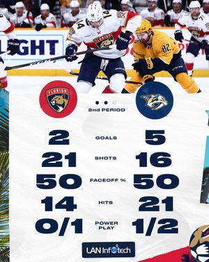 Image post by @FlaPanthers on Twitter