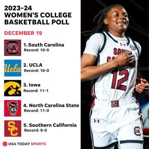 Image post by @usatodaysports on Instagram