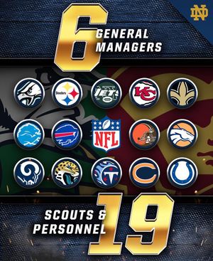 Image post by @ndfootball on Instagram