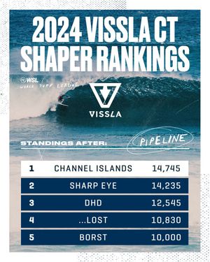 Image post by @wsl on Instagram